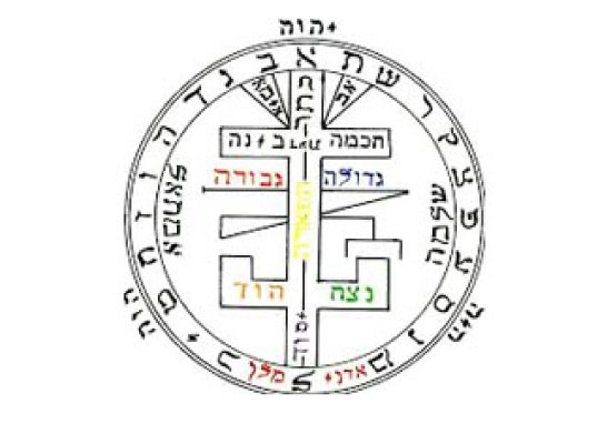 Radiesthetic kabbalah